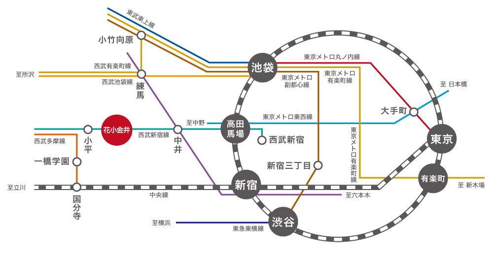 ルートマップ